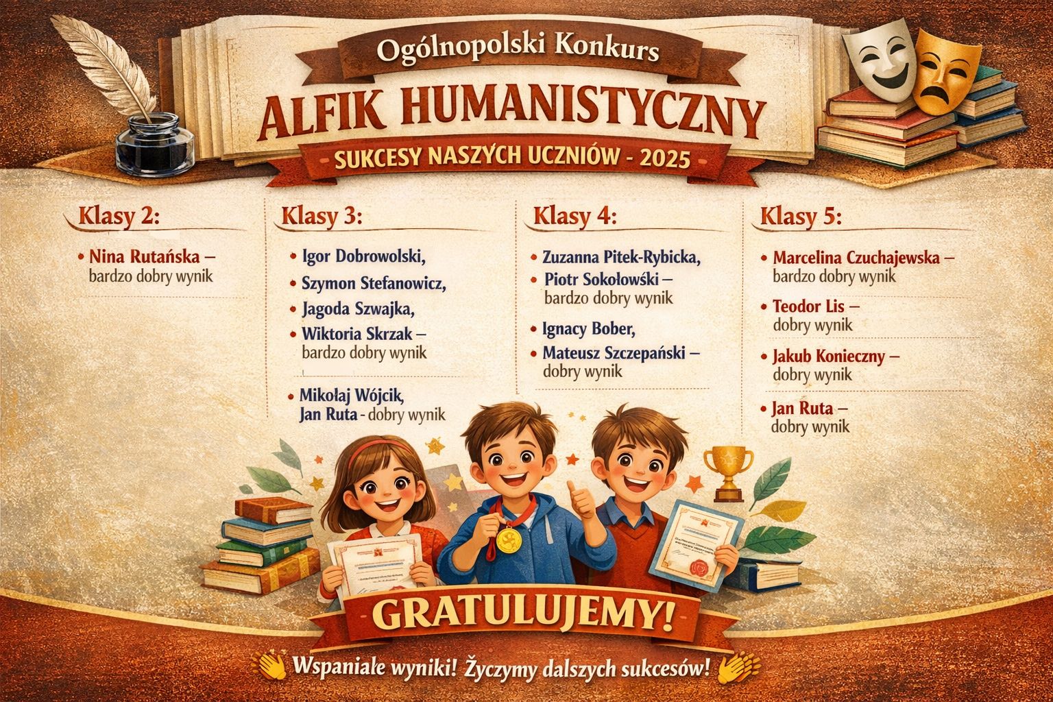 alfik human WYNIKI