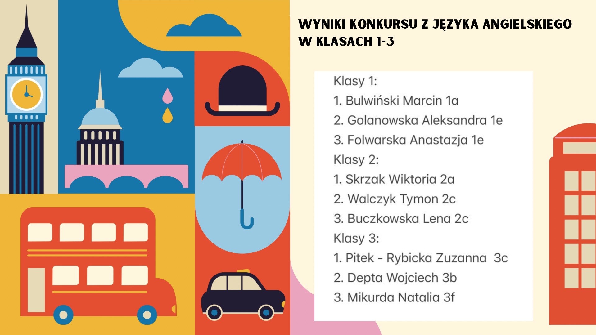 wyniki konkursu   angielski2025